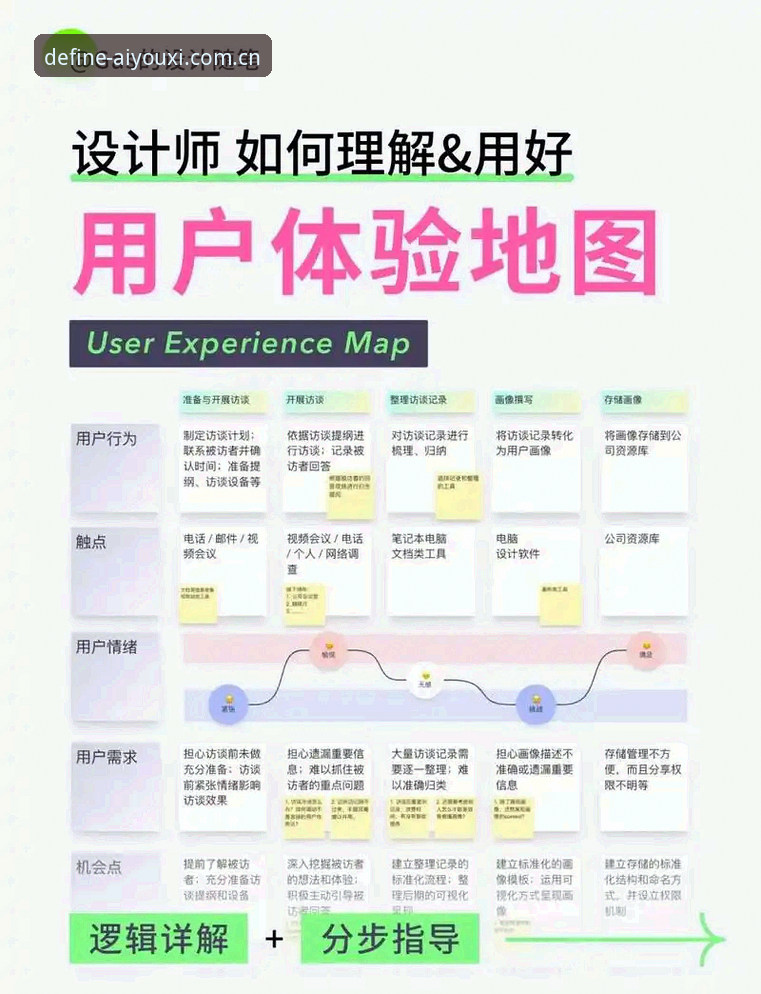 爱游戏平台数据中心全面解析：从数据看板到自定义引擎的实操指南